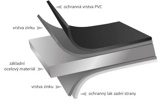 Pásek r.š.50mm poplastovaný plech RAL 7012 tmavě šedá