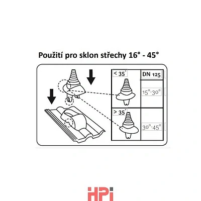 Anténní průchodka Venduct® pro prostup 125mm - antracit