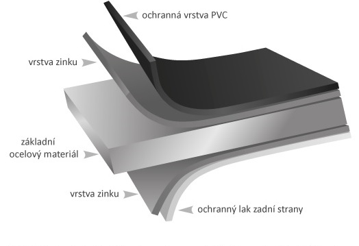 Závětrná lišta Viplanyl háková dl.2m