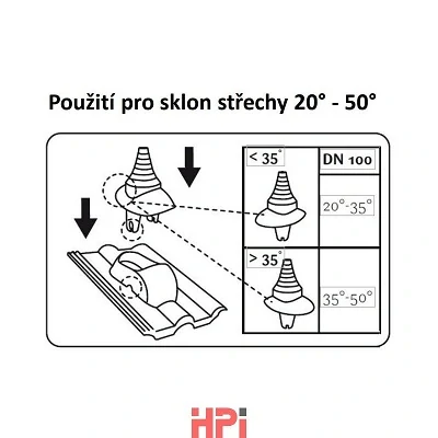 Průchodka anténní Venduct pro prostup 100mm - antracit